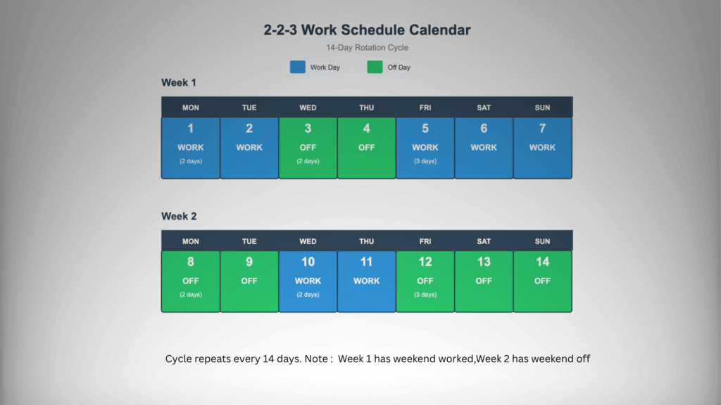 2 2 3 12 hour shift schedule