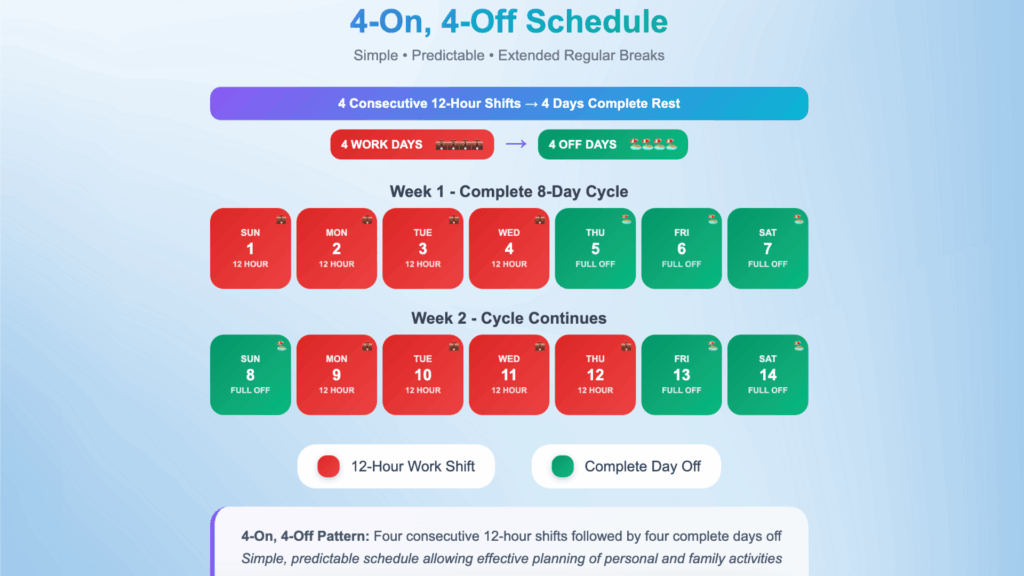 3 12 hour shift schedule