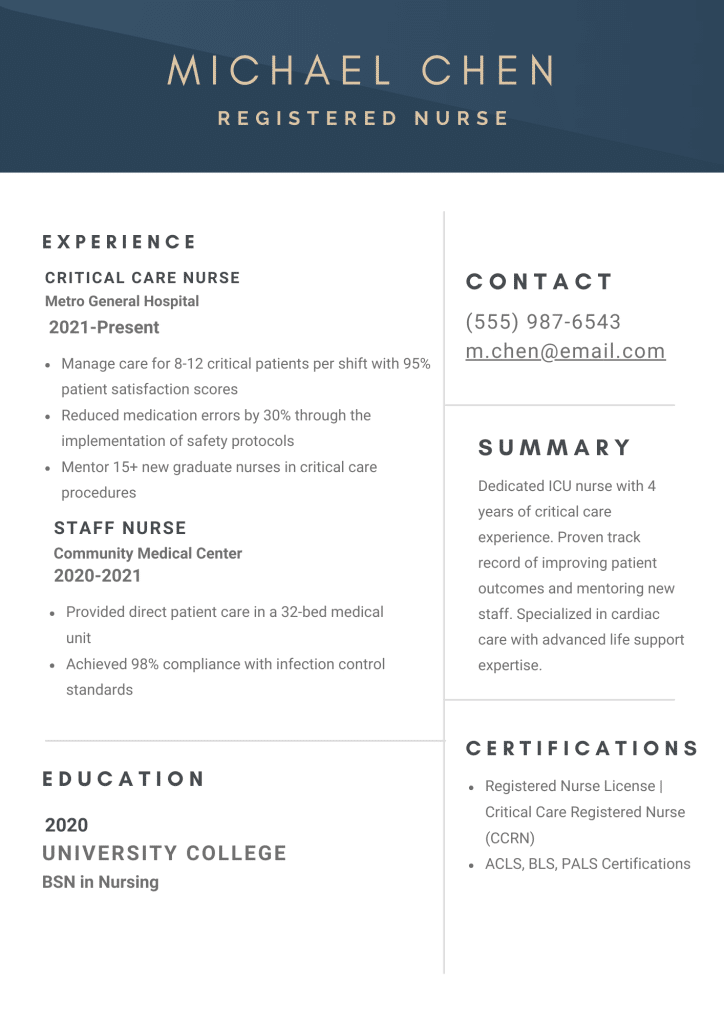 Experienced Registered Nurse