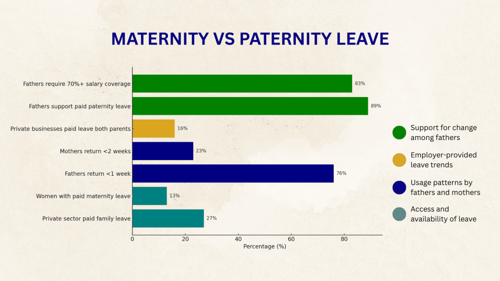Maternity vs Paternity Leave Statistics