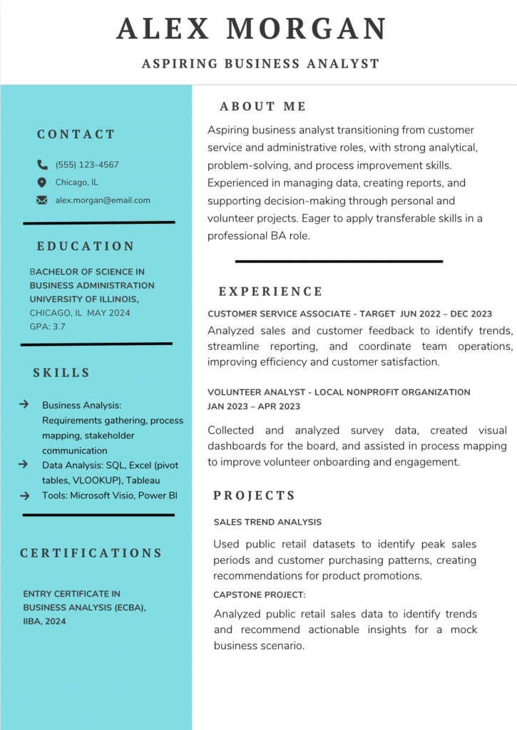 Sample Resume For Candidates with No Experience