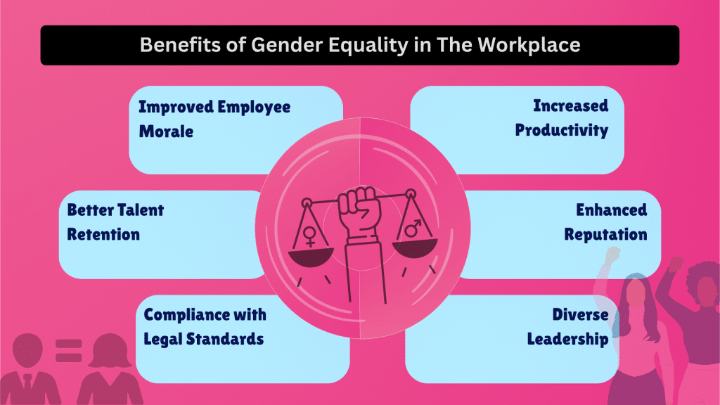 benefit of gender equality in the workplace