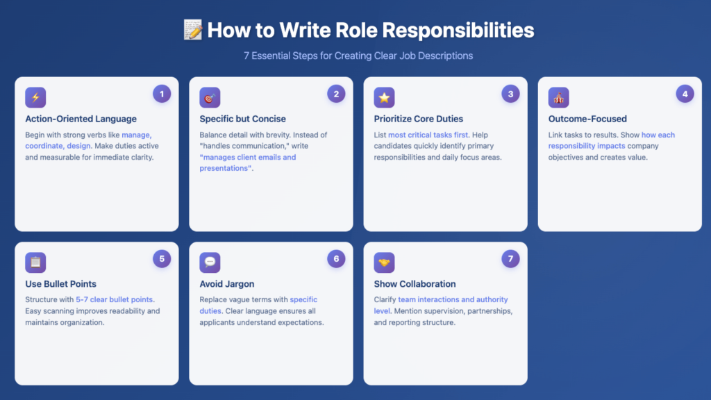 How to Write Role Responsibilities for a Job Description?