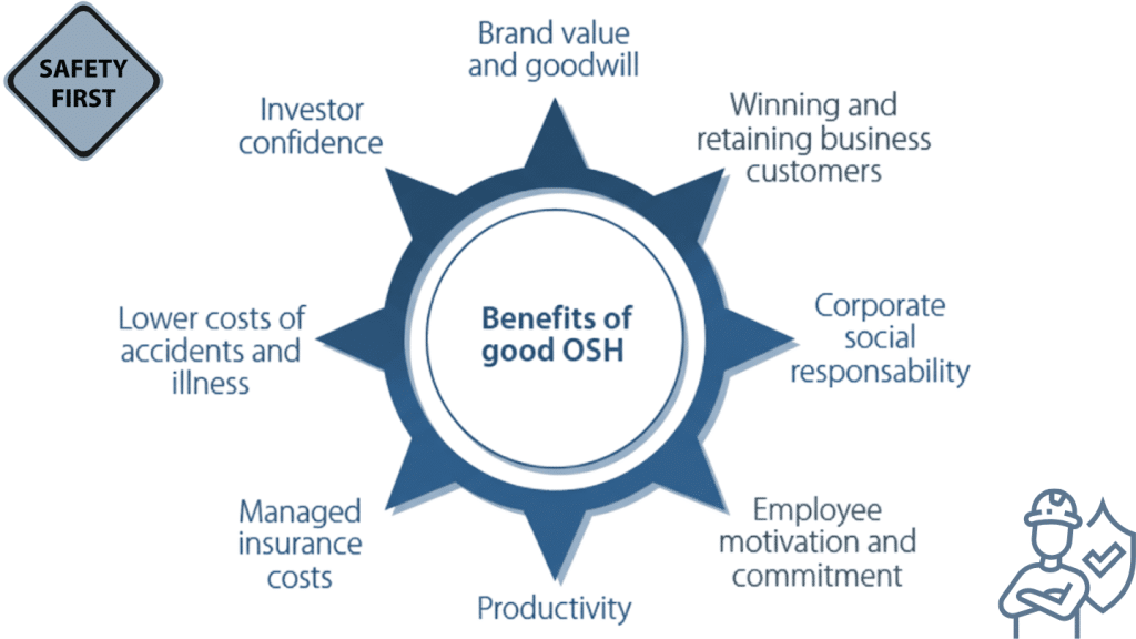 importance of ohs 2