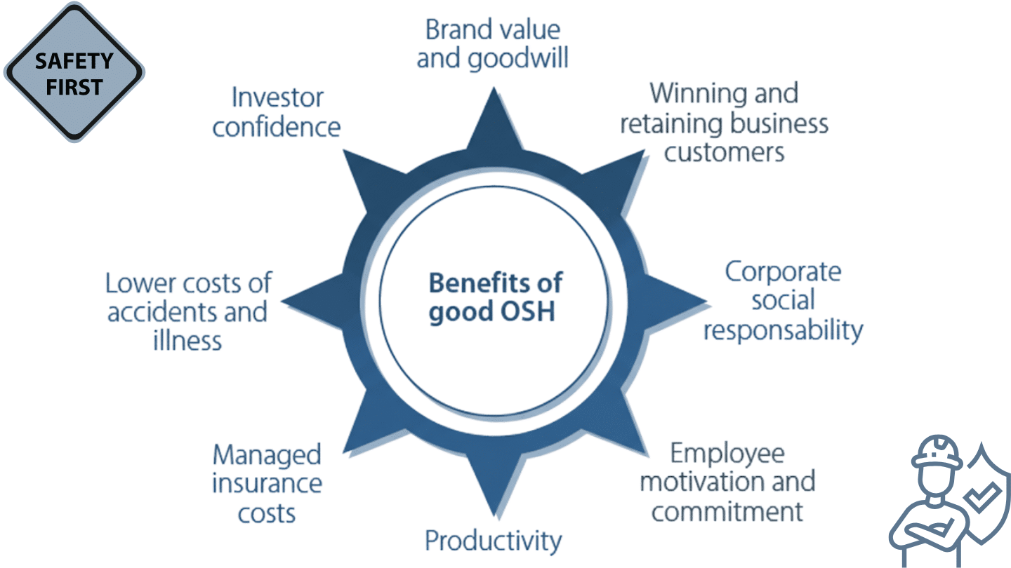Why Safety First Why Safety Is Important in the Workplace? - Hr Simple