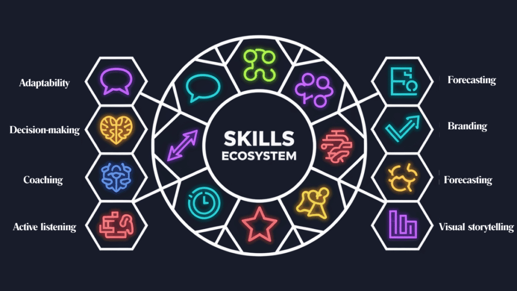 skills to put in your resume