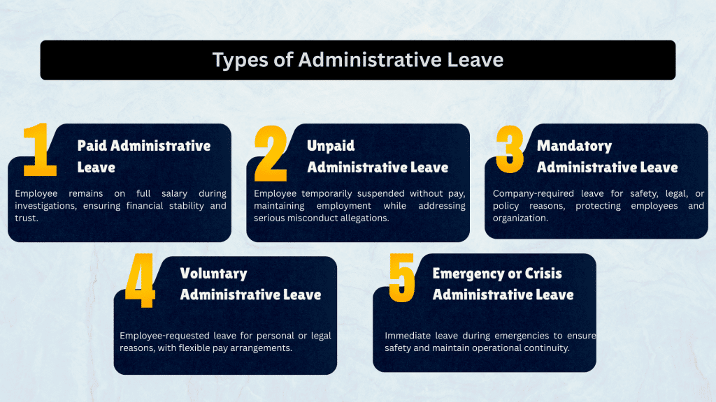 types of administrative leave