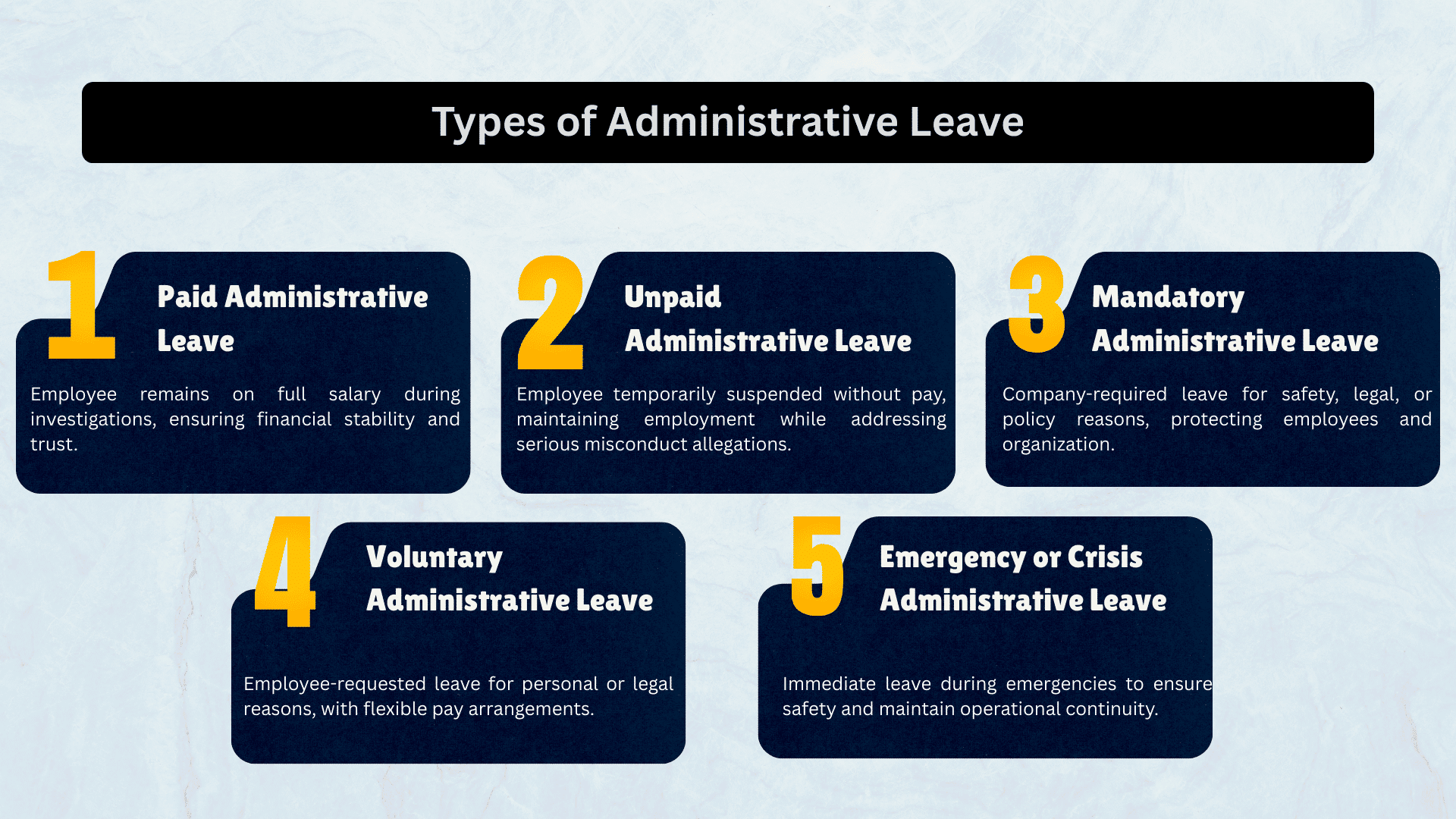 Administrative Leave Explained Completely - Hr Simple