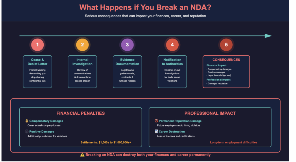 what happens if you break an nda to report a crime
