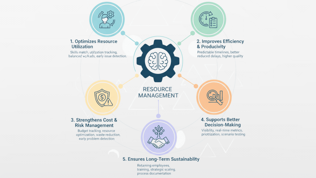 why is resource management important