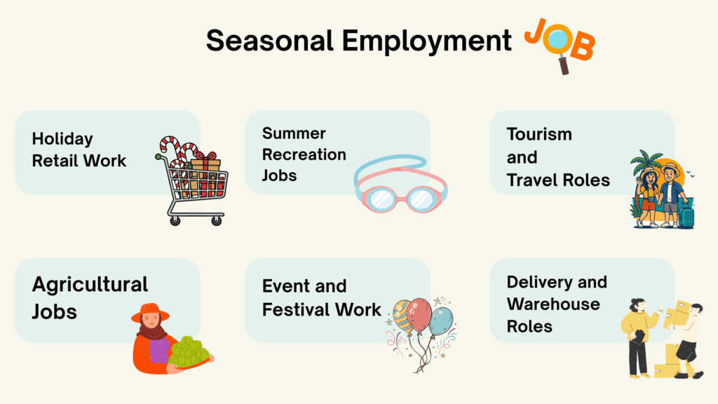 define seasonal employmen