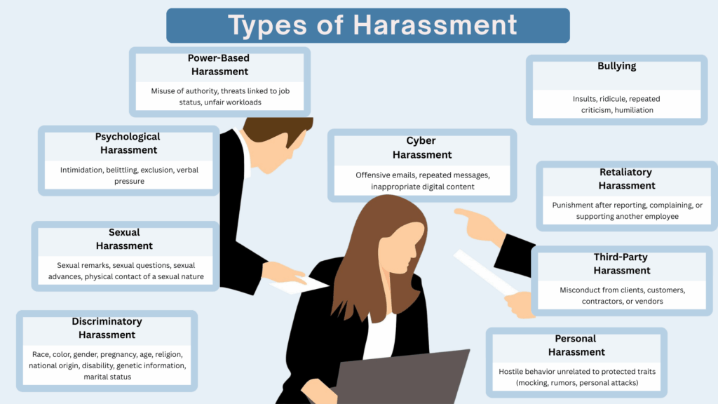 types of harassment