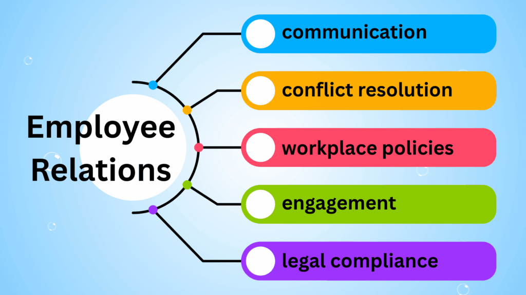 what is employee relations