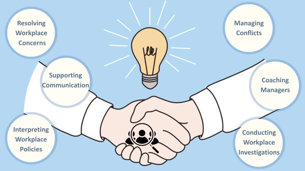 what is employee relations