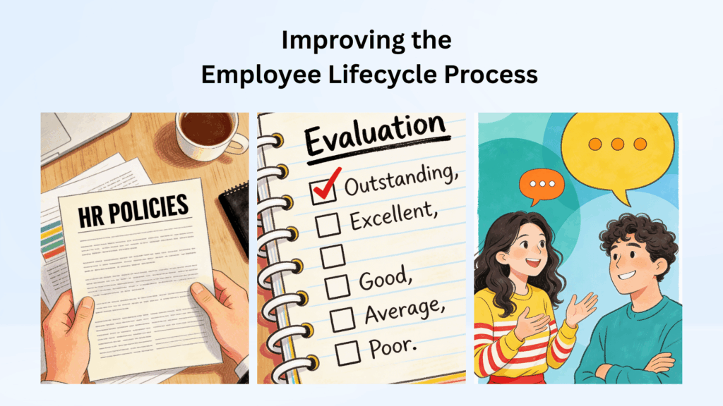 Graphic titled “Improving the Employee Lifecycle Process” with HR policies document, evaluation checklist marked outstanding, and employee discussion.