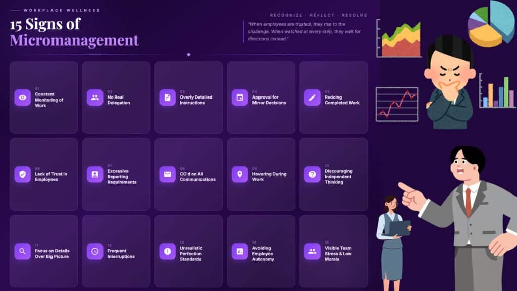 Image showing signs of micromanagement with workplace behaviors and stressed employees under strict supervision.