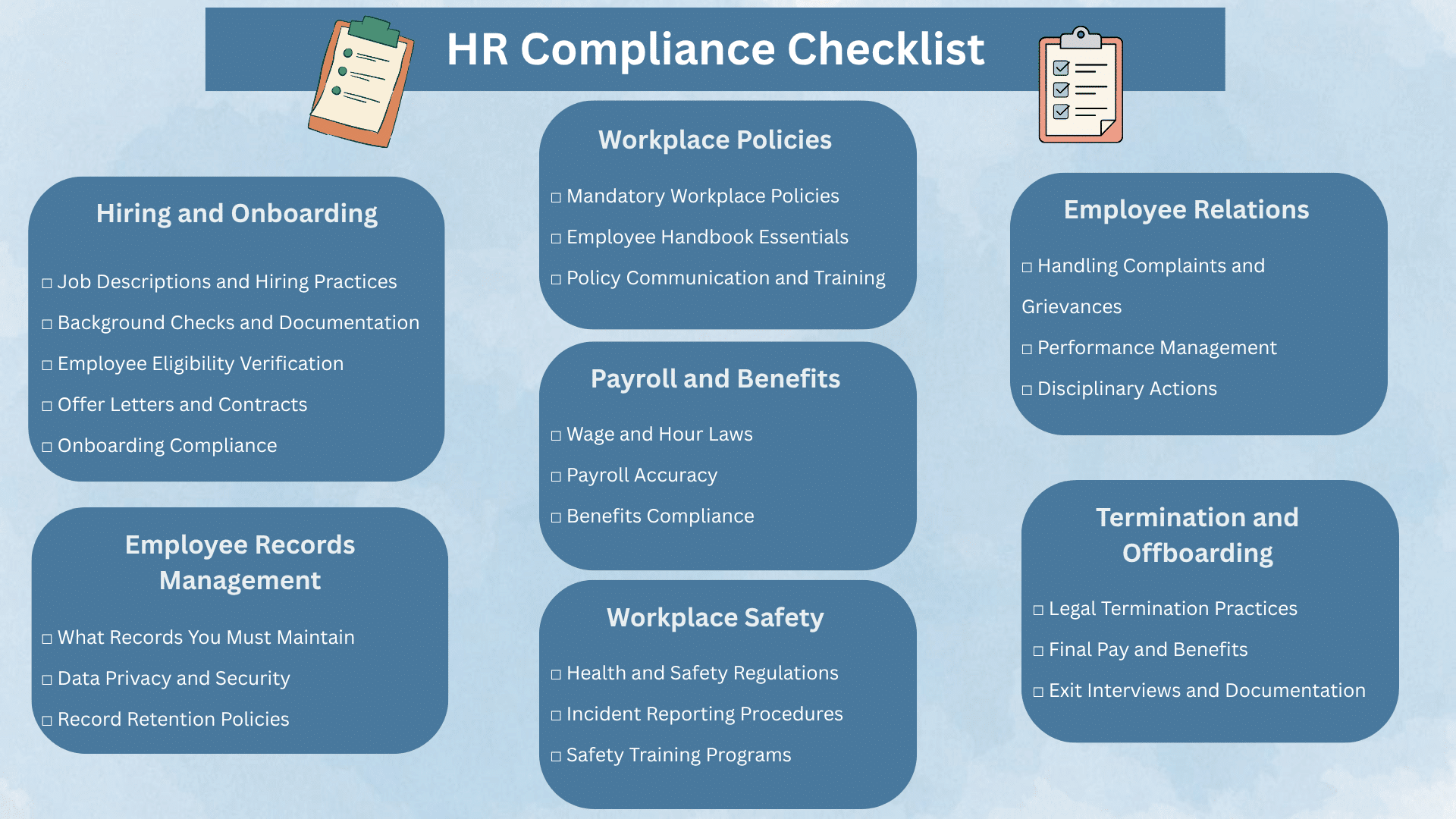 Comprehensive HR compliance checklist covering hiring, payroll, workplace safety, and employee relations