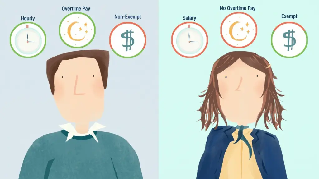 Illustration comparing exempt and non-exempt employees with hourly pay, salary pay, and overtime eligibility differences.