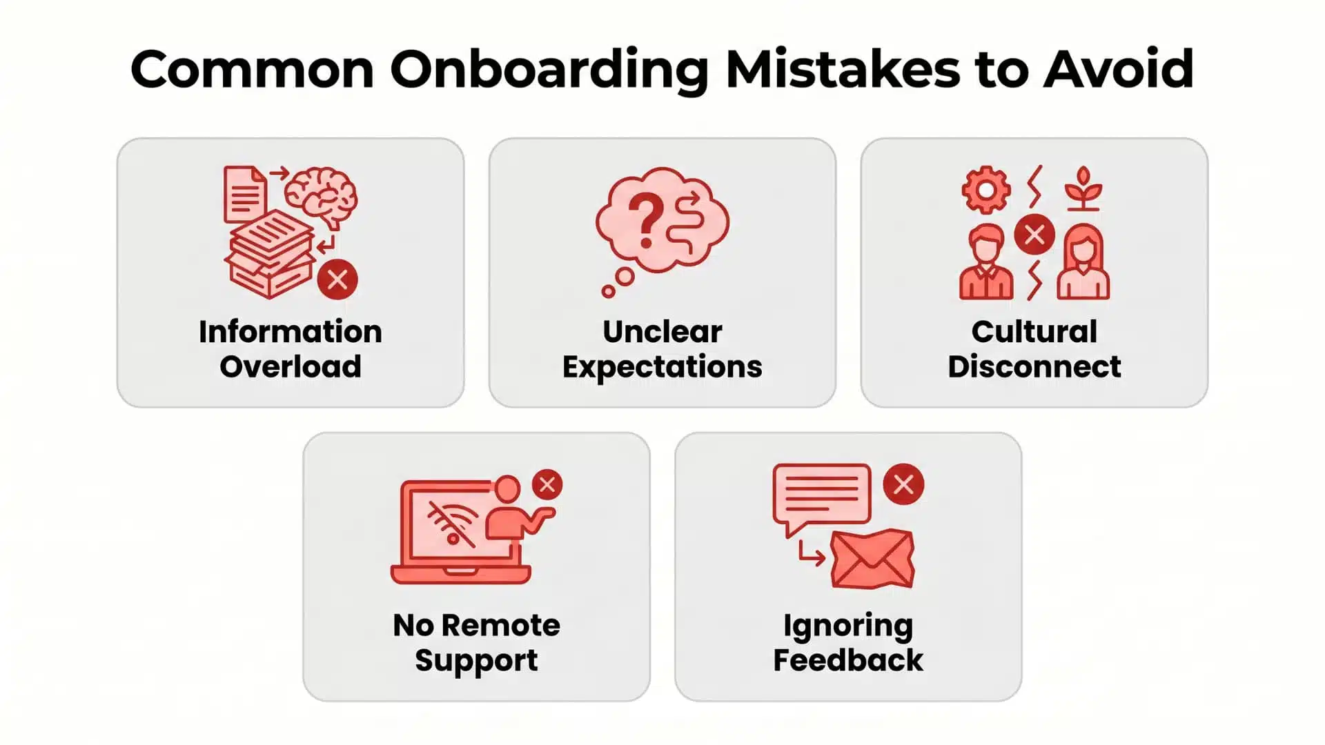 Infographic showing 5 common onboarding mistakes to avoid Information Overload, Unclear Expectations, Cultural Disconnect, No Remote Support, and Ignoring Feedback.