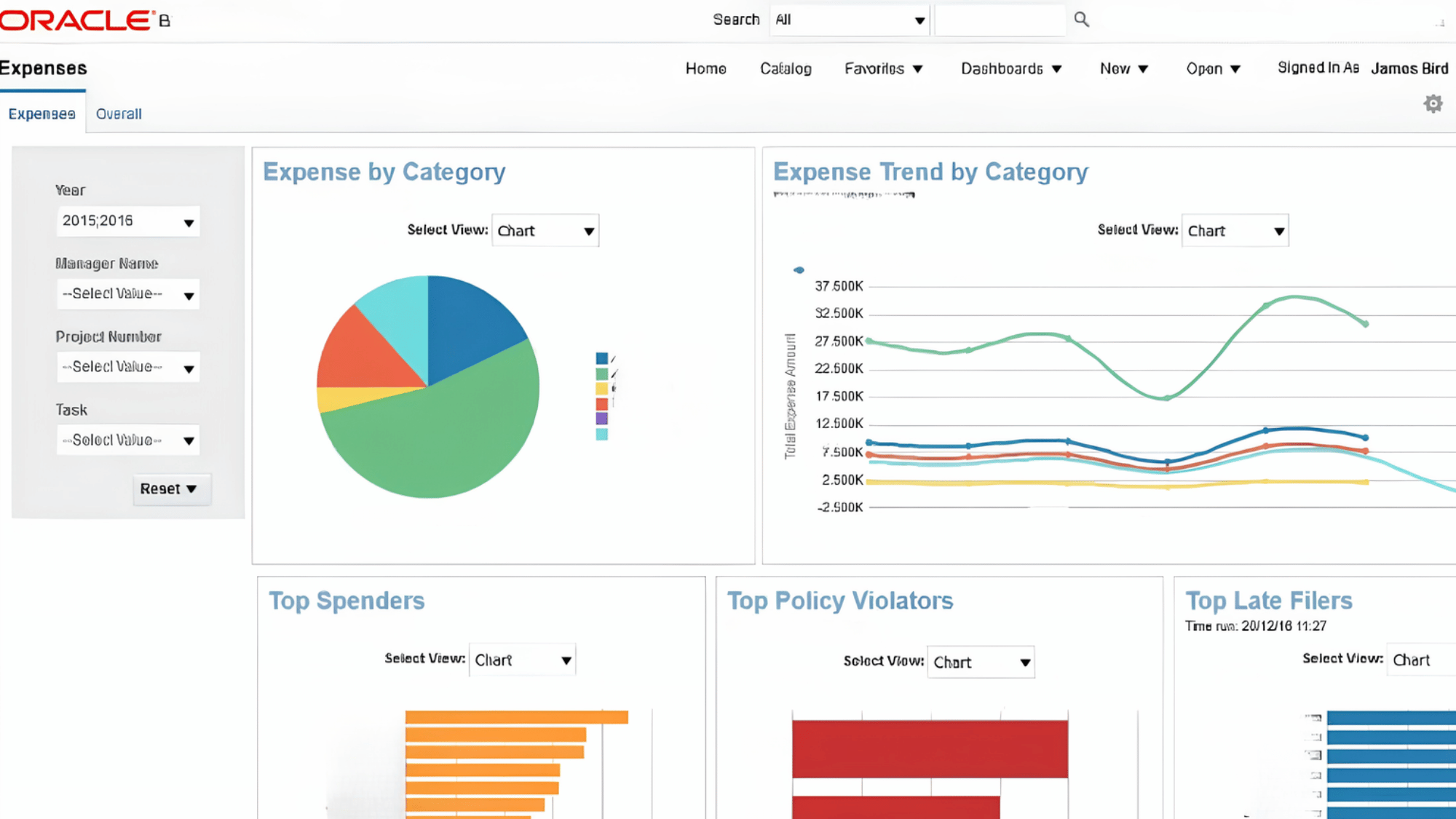 oracle payroll dashboard