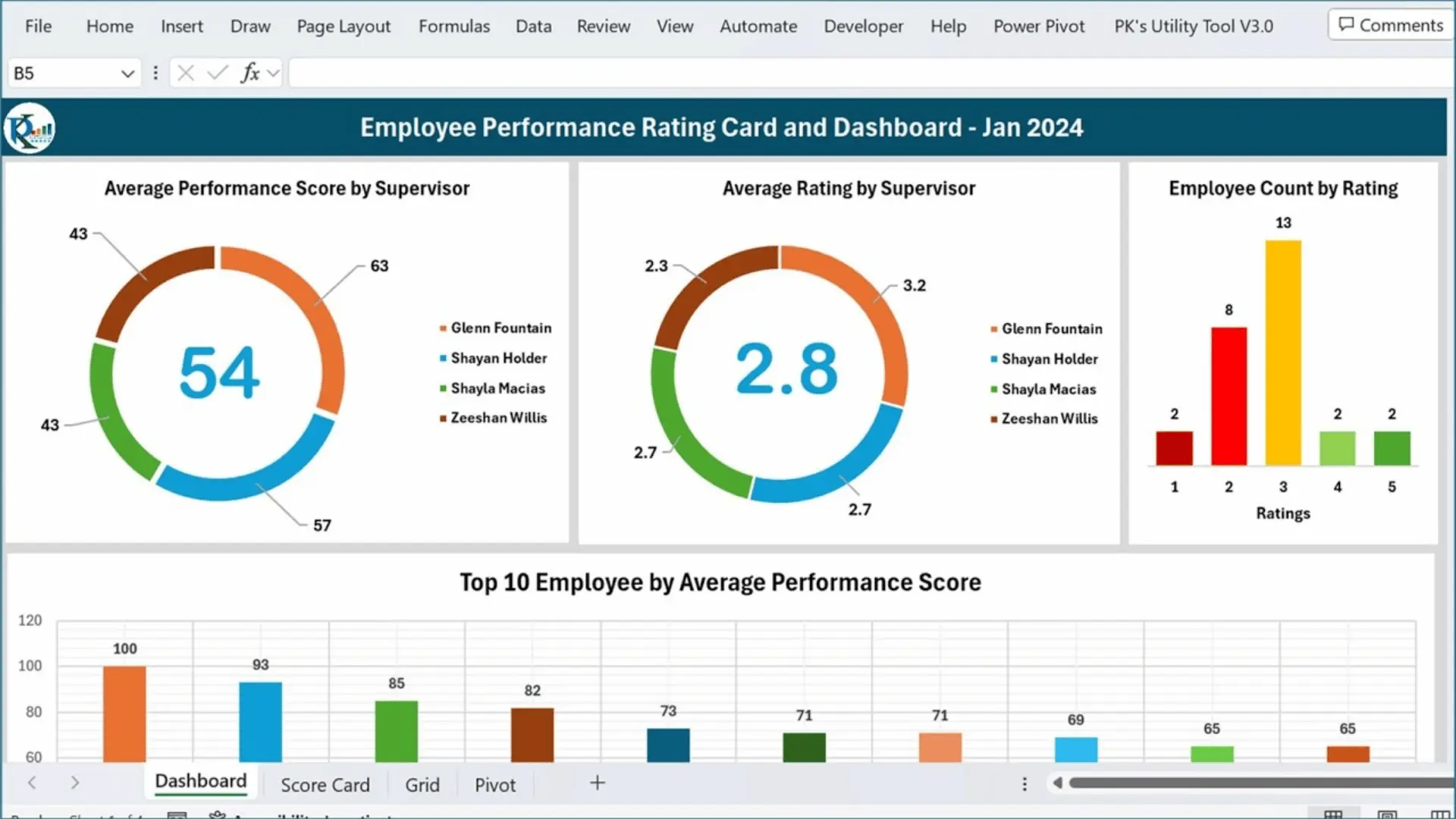 OrgVue organizational health summary showing workforce depth, fully loaded costs, grade alignment, and employee type breakdown across departments. (1)
