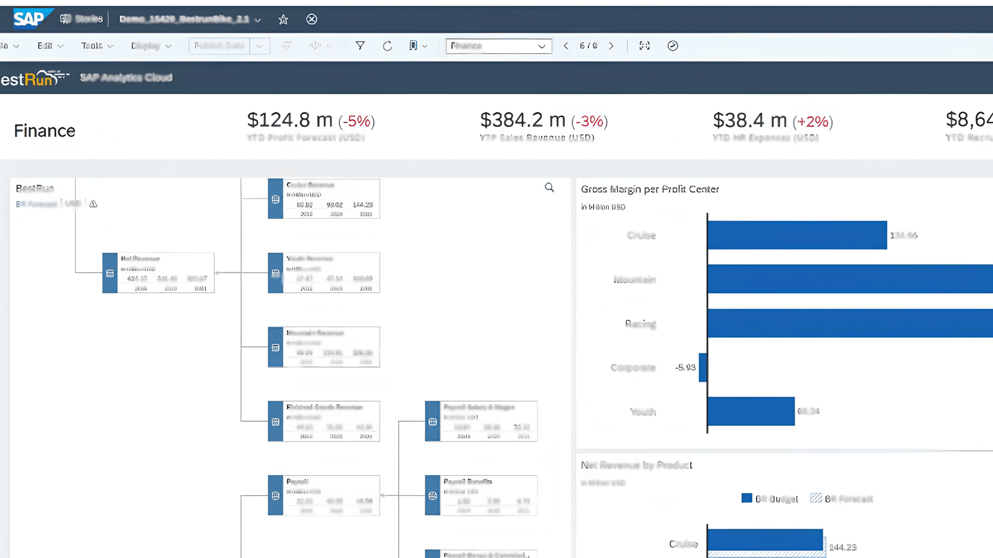 successfactors payroll dashboard