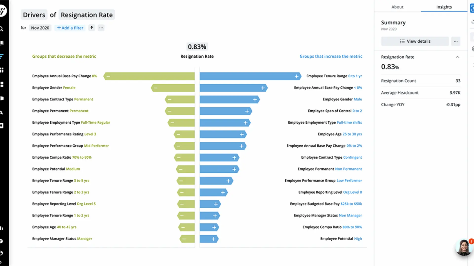 Visier dashboard showing employee resignation risk scores, exit costs, and key risk factors like compensation, tenure, and manager instability. (1)