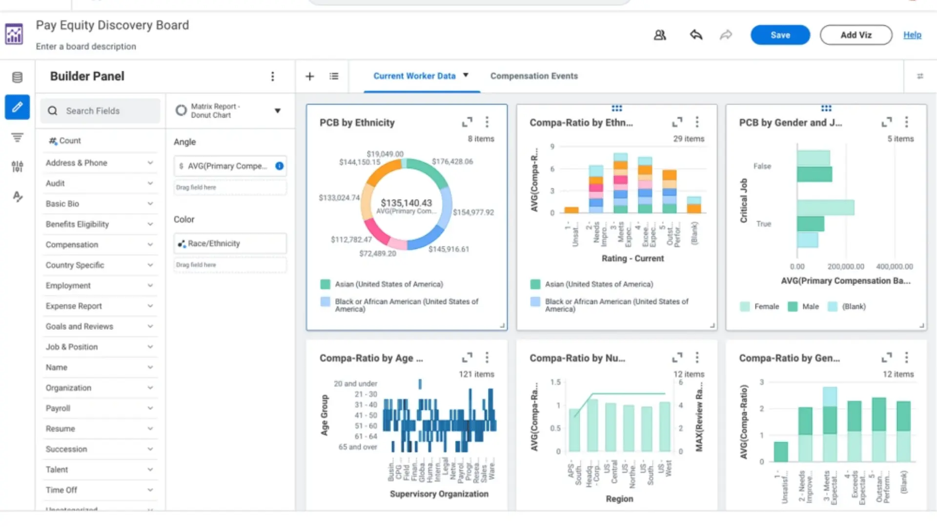 Workday Pay Equity Discovery Board showing compensation data broken down by ethnicity, gender, age group, and region using charts and graphs.