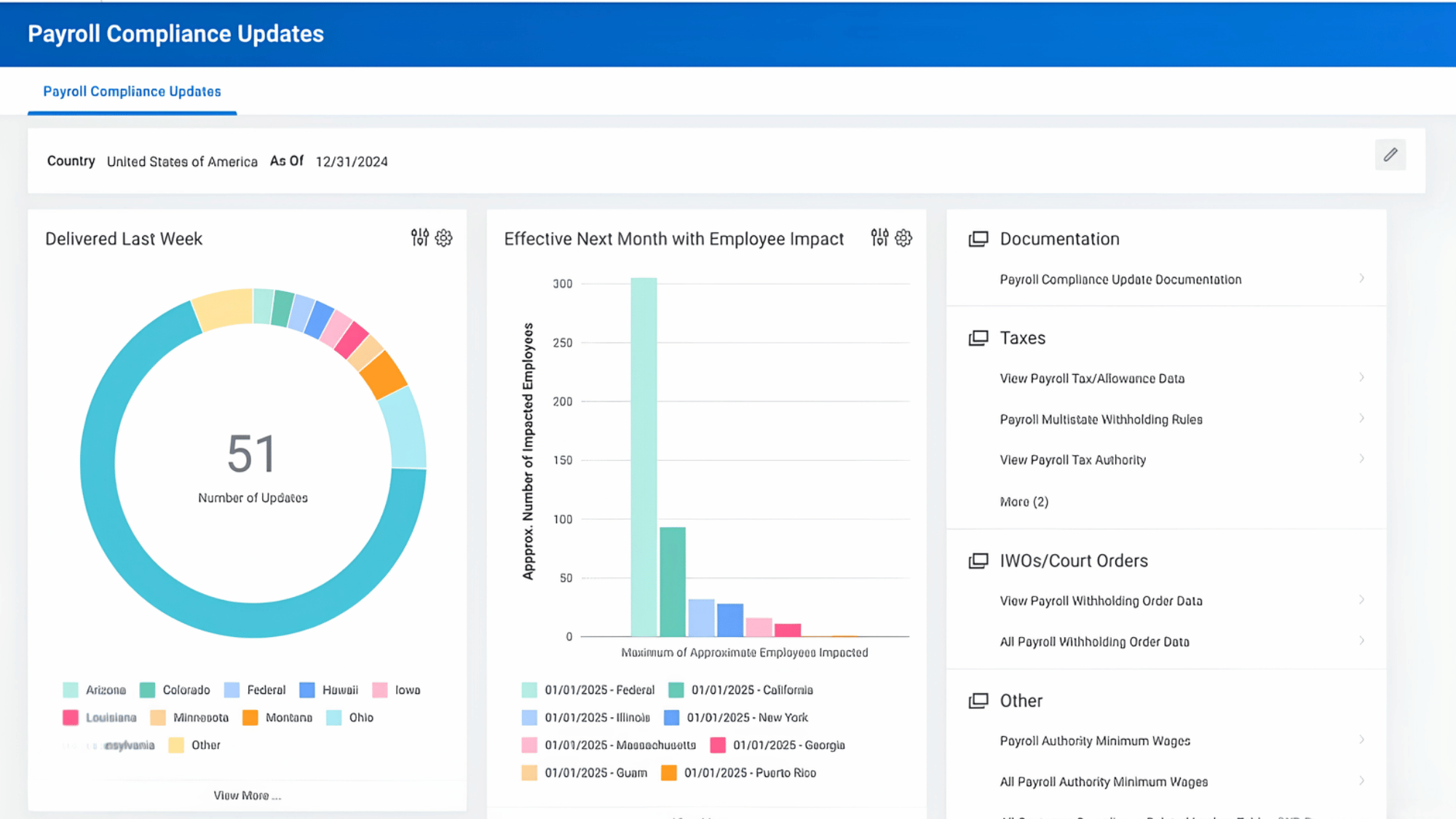workday payroll dashboard