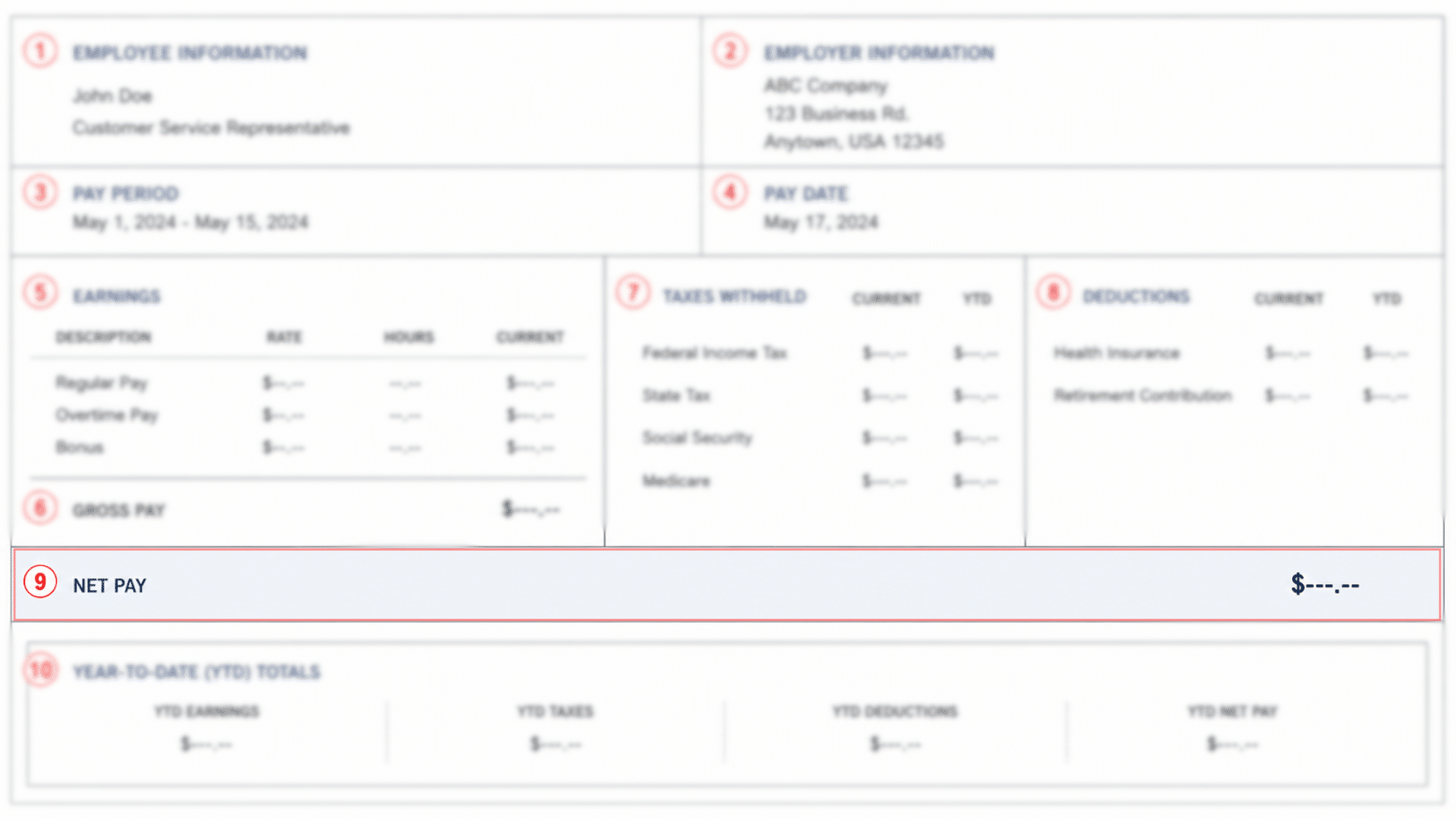 Sample paystub highlighting section nine