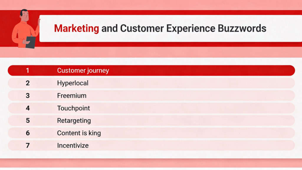 Marketing and customer experience buzzwords chart listing terms like customer journey, hyperlocal, retargeting, and incentivize.