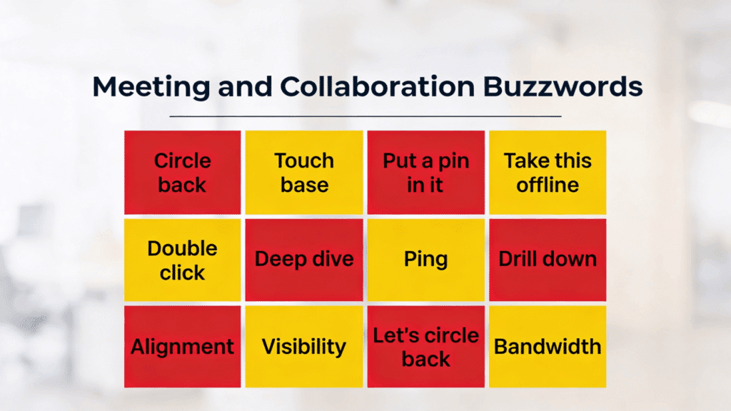 Presentation slide showing common meeting and collaboration buzzwords in red and yellow boxes on a blurred office background.