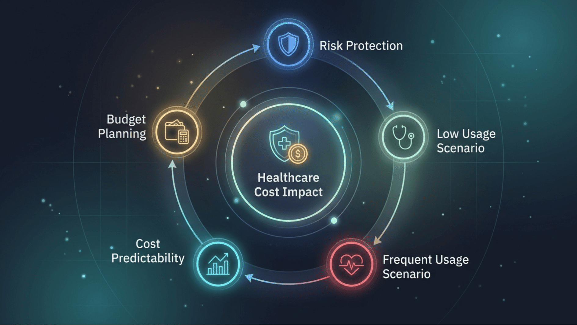 factors-affecting-cost