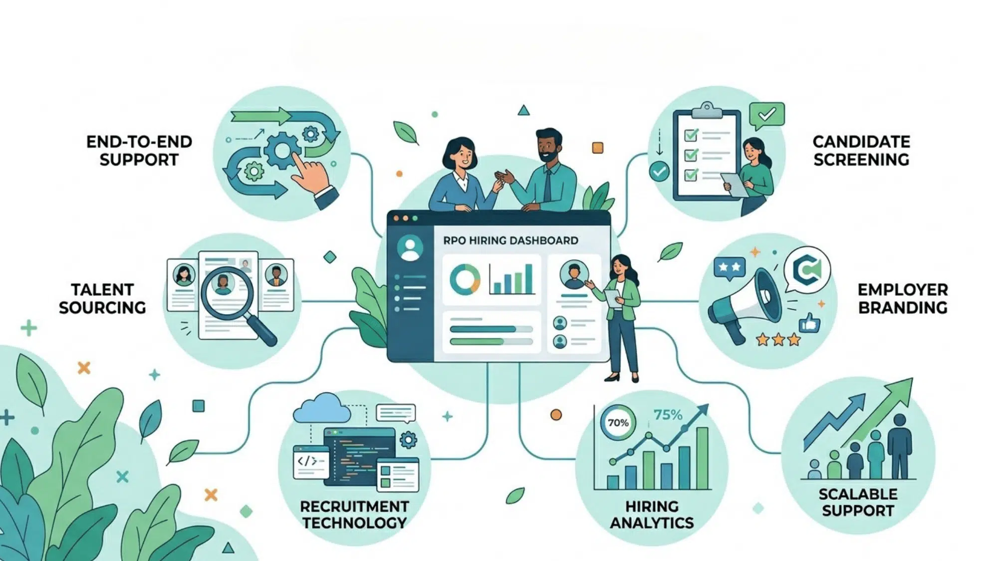 illustration showing the main features of Recruitment Process Outsourcing as different workstations in one connected recruitment hub