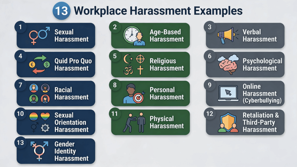 Infographic listing 13 workplace harassment examples with icons and labeled categories.