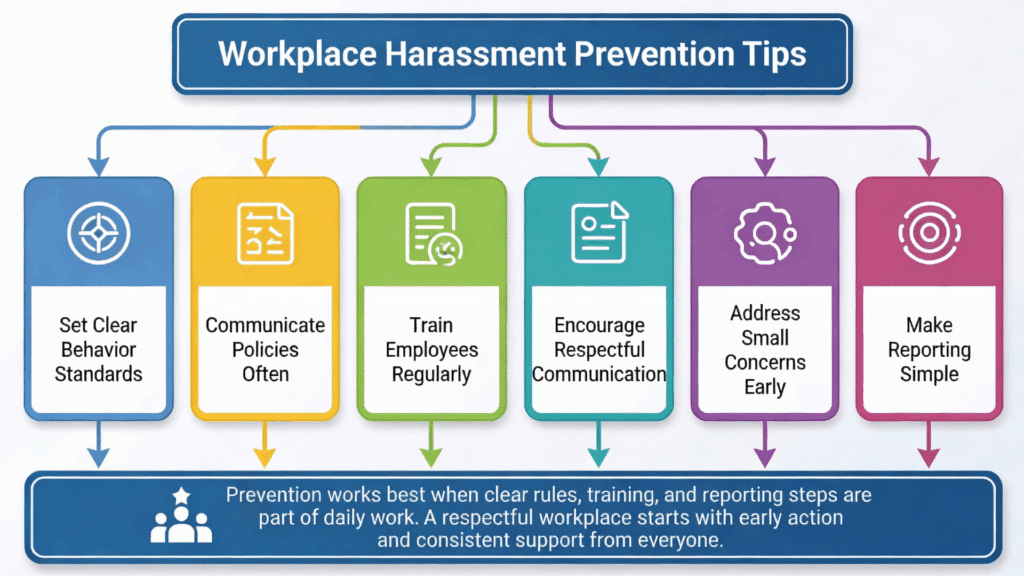Infographic showing six workplace harassment prevention tips, including policies, training, and simple reporting.