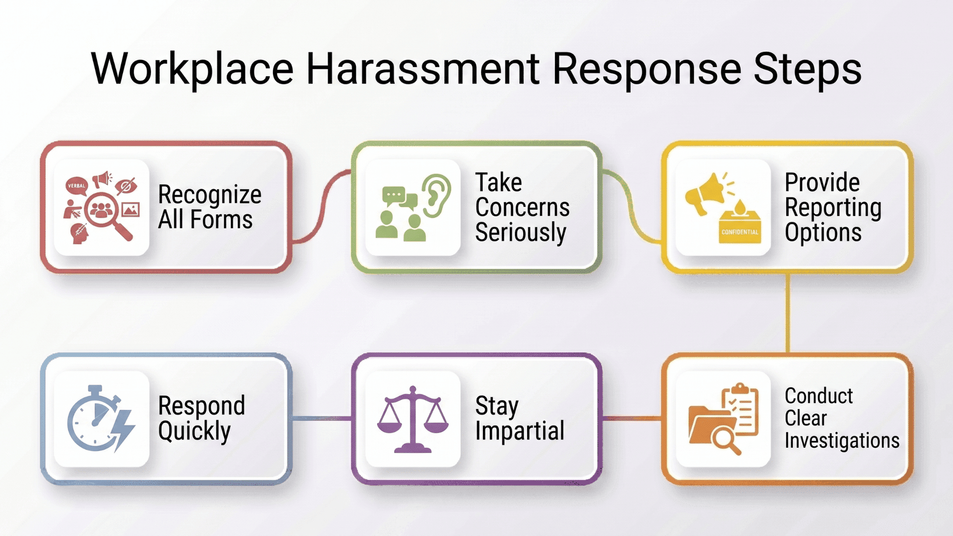 13 Workplace Harassment Examples and Prevention Tips