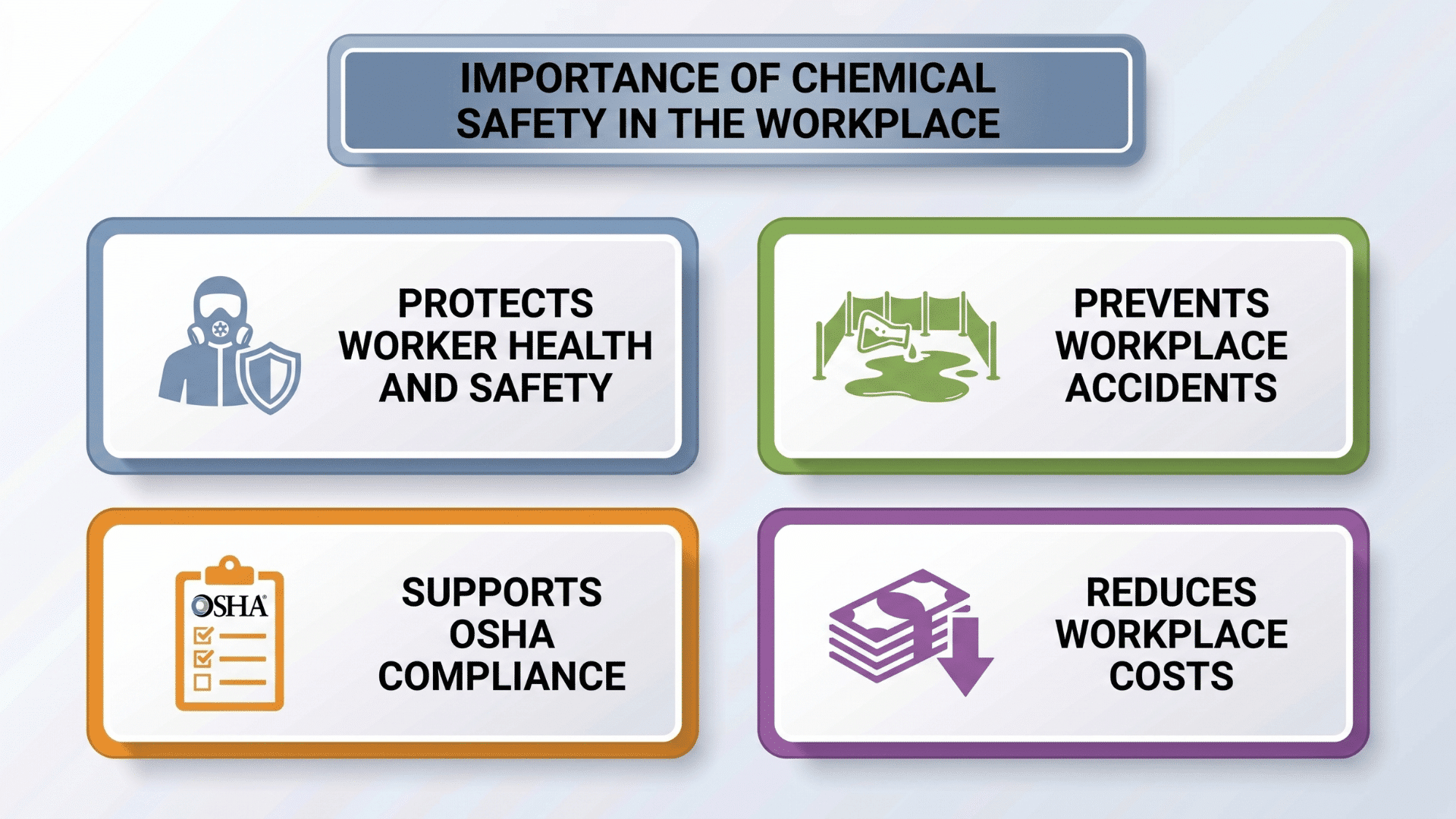 Infographic showing the importance of chemical safety in the workplace, including worker safety, OSHA compliance, and lower costs.