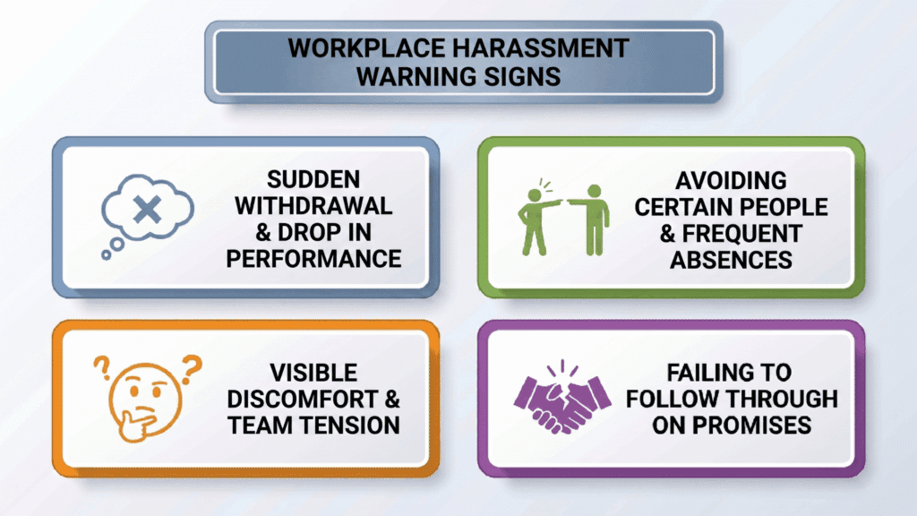 Infographic showing workplace harassment warning signs, including withdrawal, absences, discomfort, and team tension.