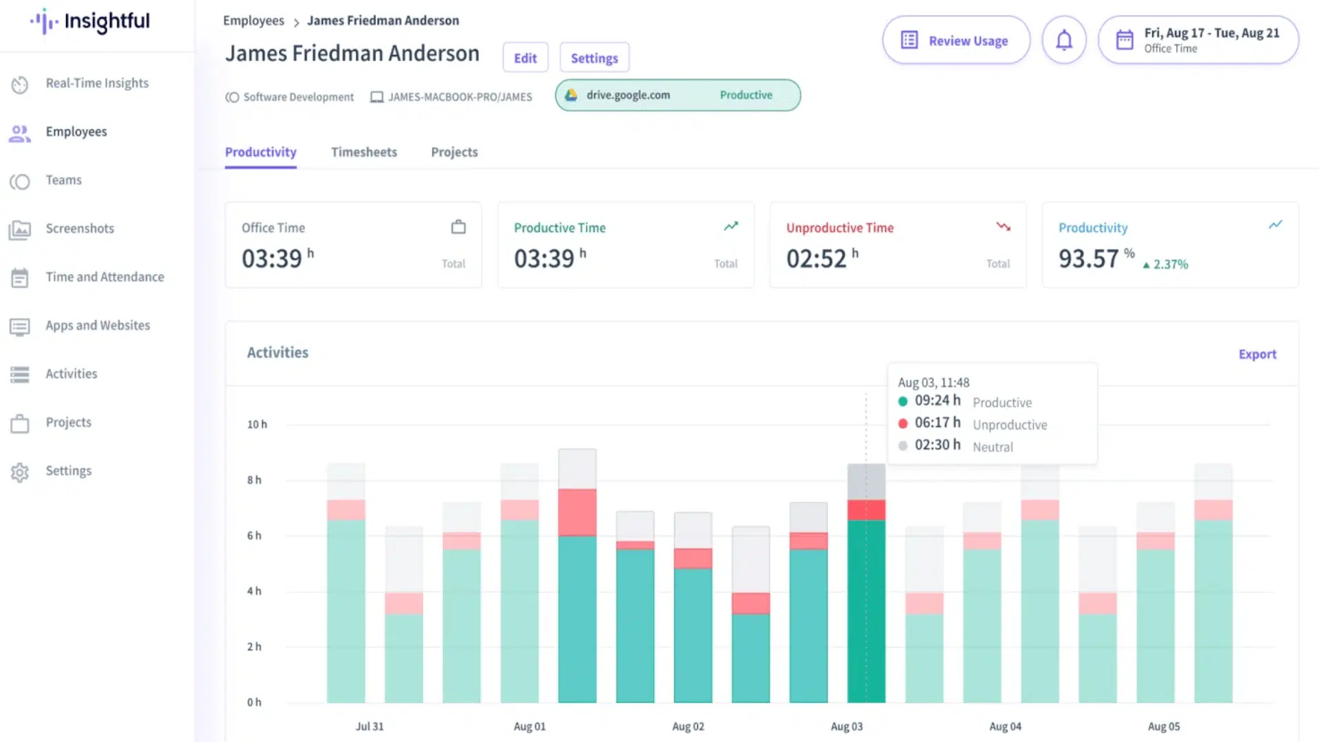 insightful-dashboard-showing-employee-productivity-office-time-and-activity-tracking-with-productive-and-unproductive-time-breakdown