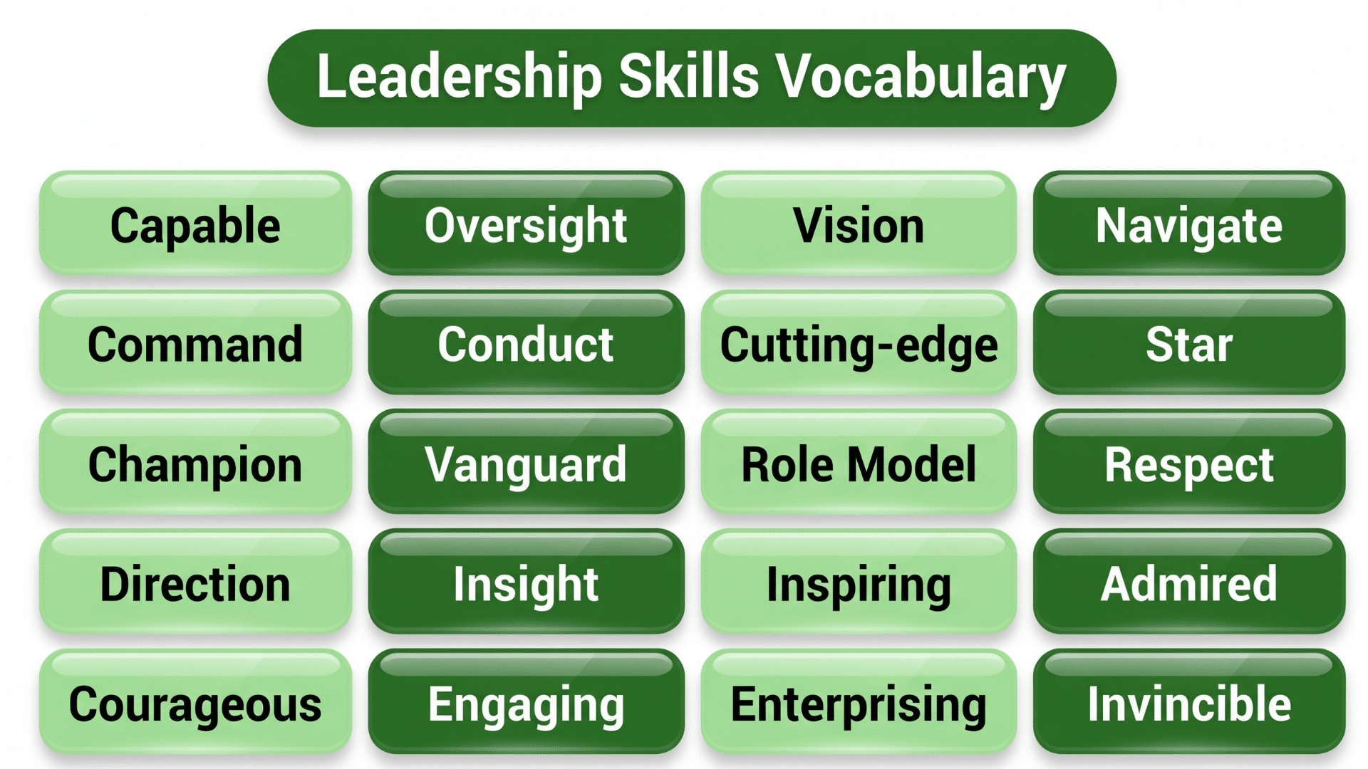 Leadership skills vocabulary grid with words like Capable, Oversight, Vision, Navigate, Champion, Inspiring, Invincible