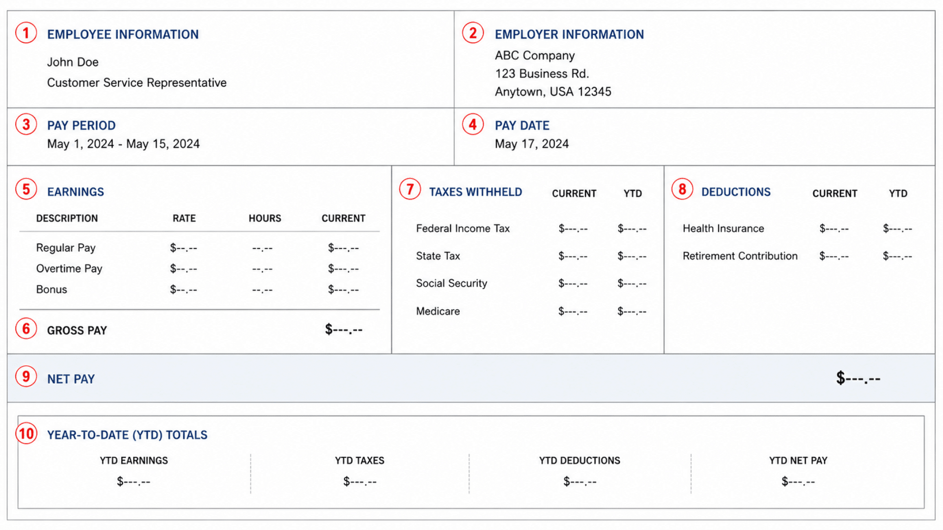Sample paystub highlighting all the section