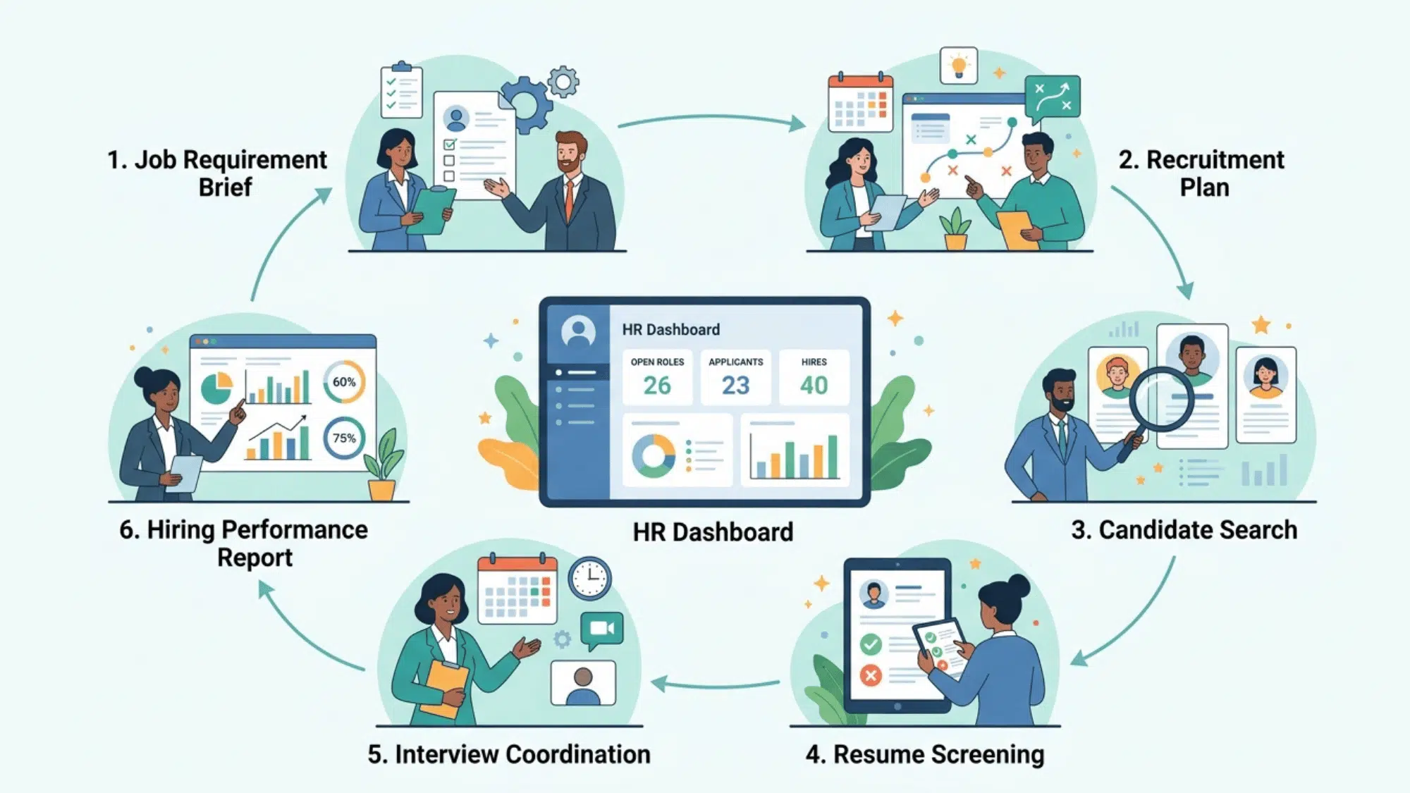 a clean modern business illustration showing how <echighlighted><echighlighted>recruitment process outsourcing companies</echighlighted></echighlighted> work
