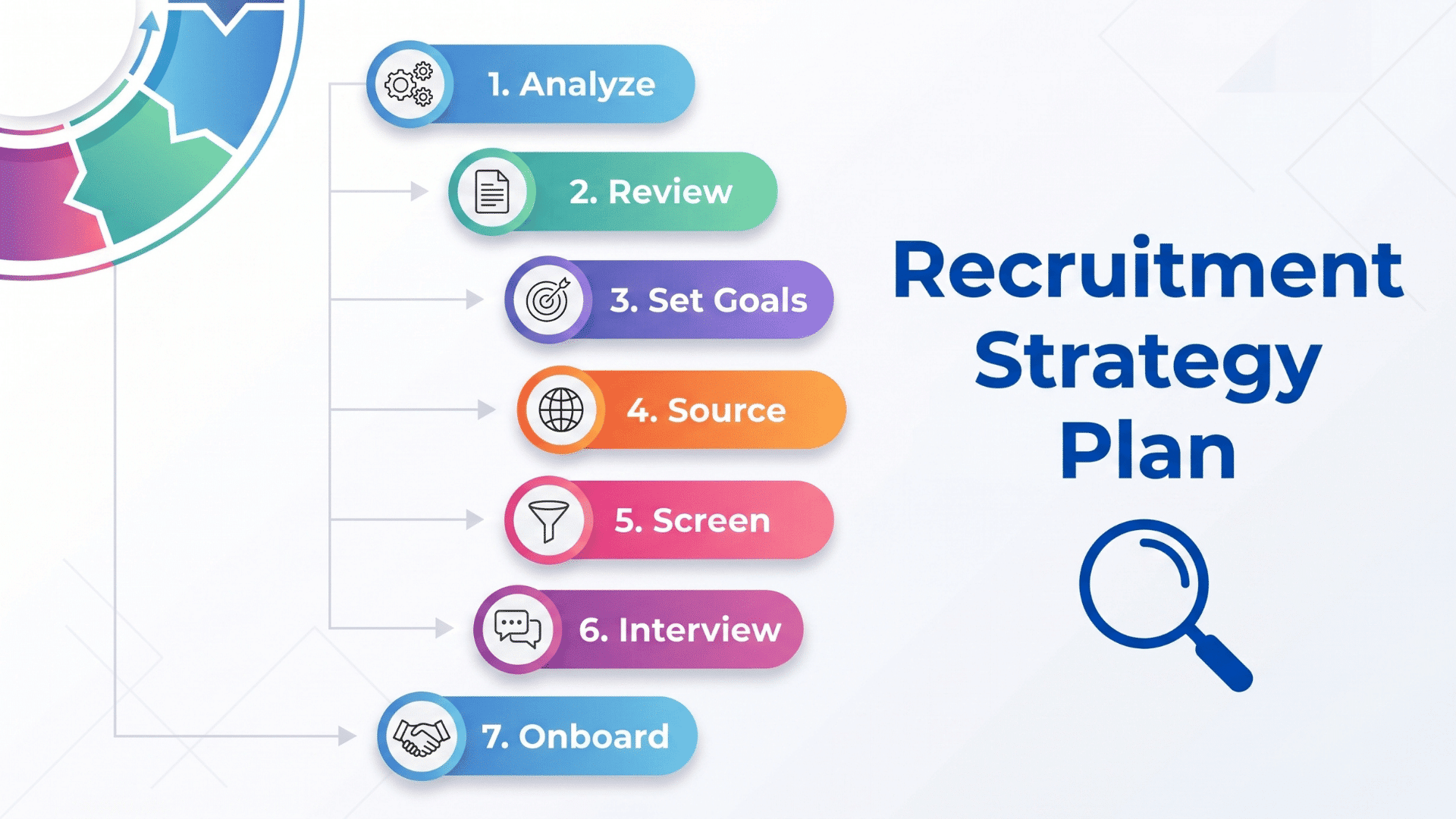 recruitment-strategy-plan-steps-from-1-analyze-to-7-onboard-showing-workflow-with-icons-and-colored-labels