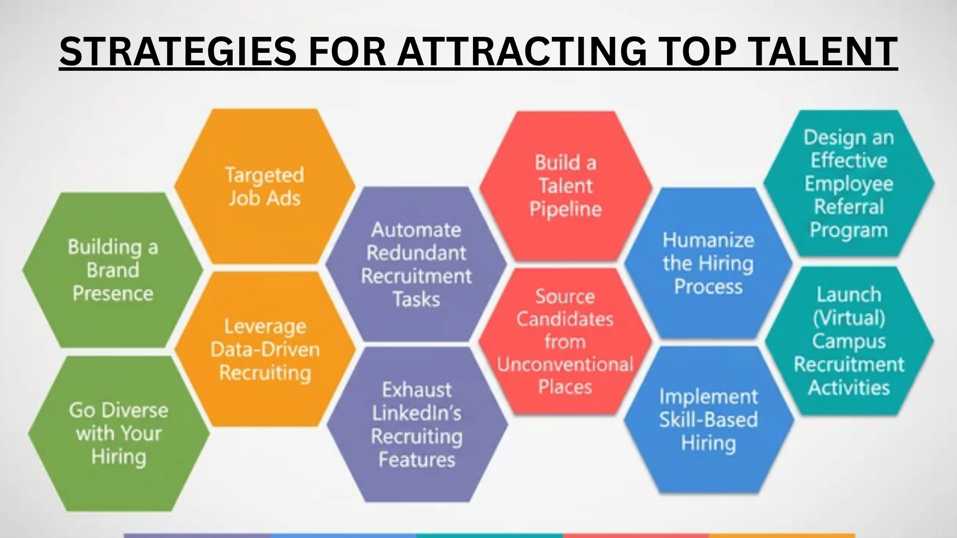Hexagonal infographic showing 12 color-coded recruitment strategies for attracting top talent, including branding, LinkedIn, and diversity.
