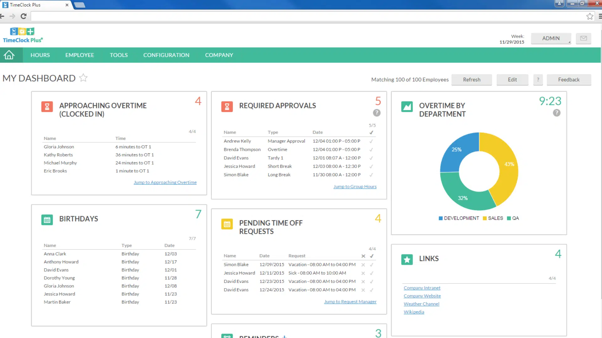 TimeClock Plus dashboard showing overtime alerts, required approvals, pending time off requests, and department overtime breakdown.