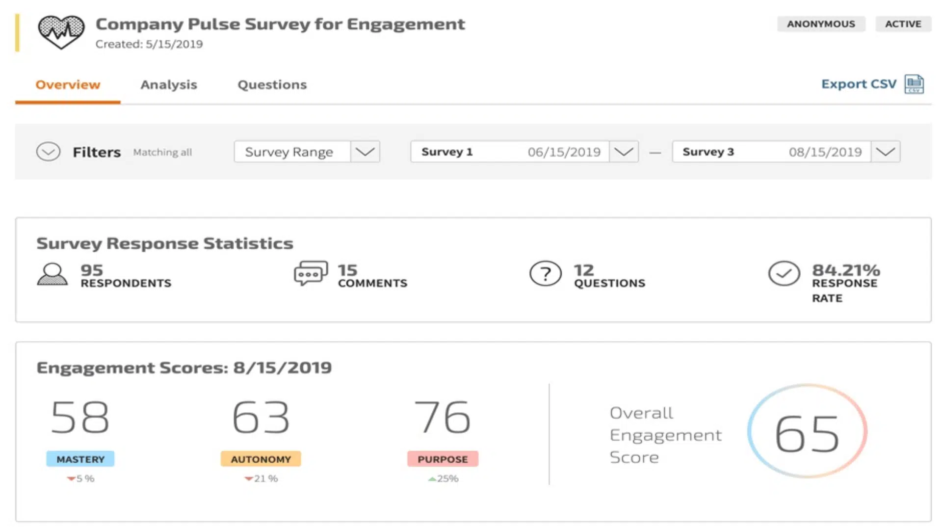 Trakstar Engagement pulse survey software dashboard showing company pulse survey results, response statistics, engagement scores, and overall engagement score for employee engagement analysis.