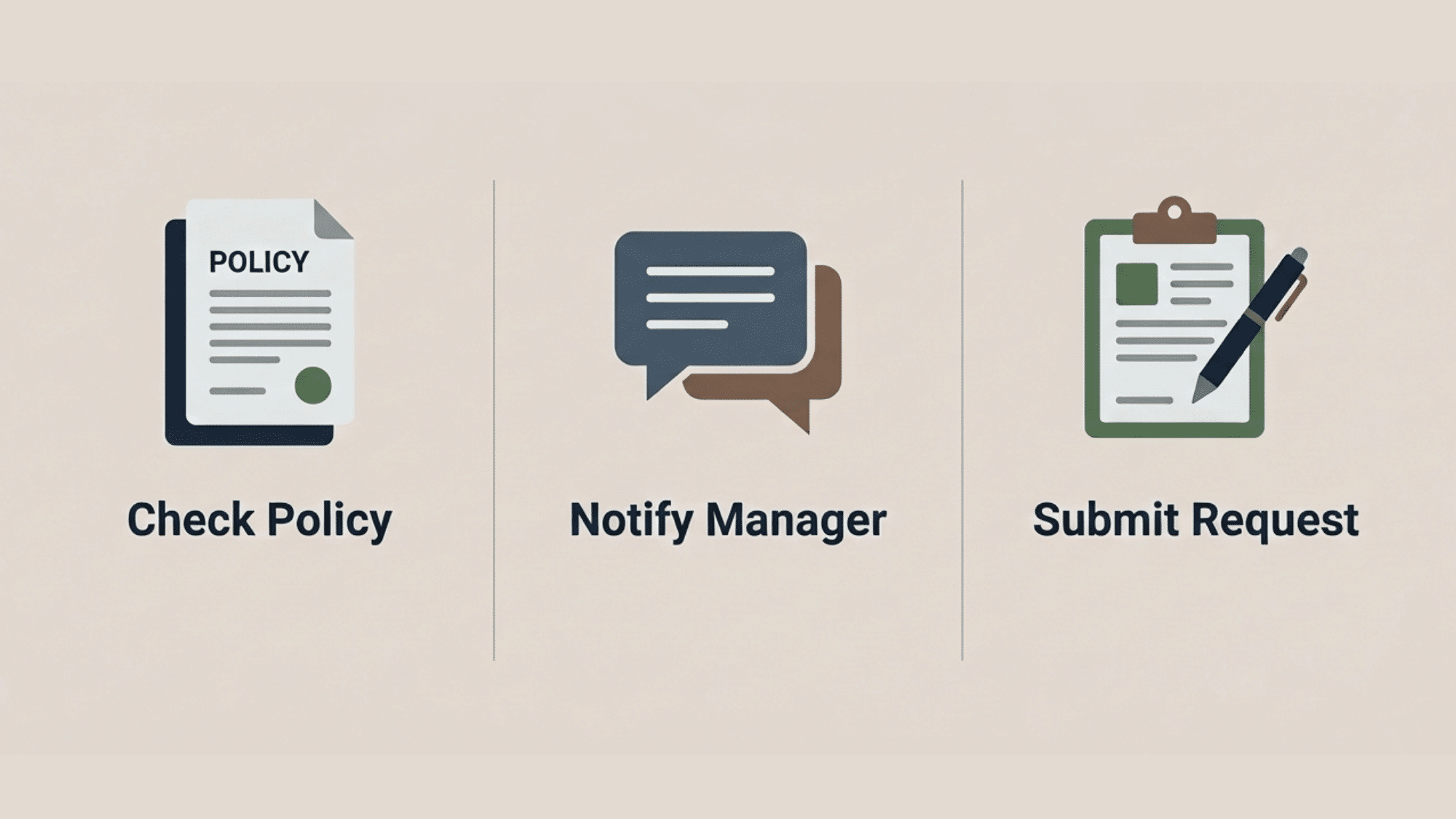 illustration showing steps to request bereavement leave including policy review manager notice and leave request