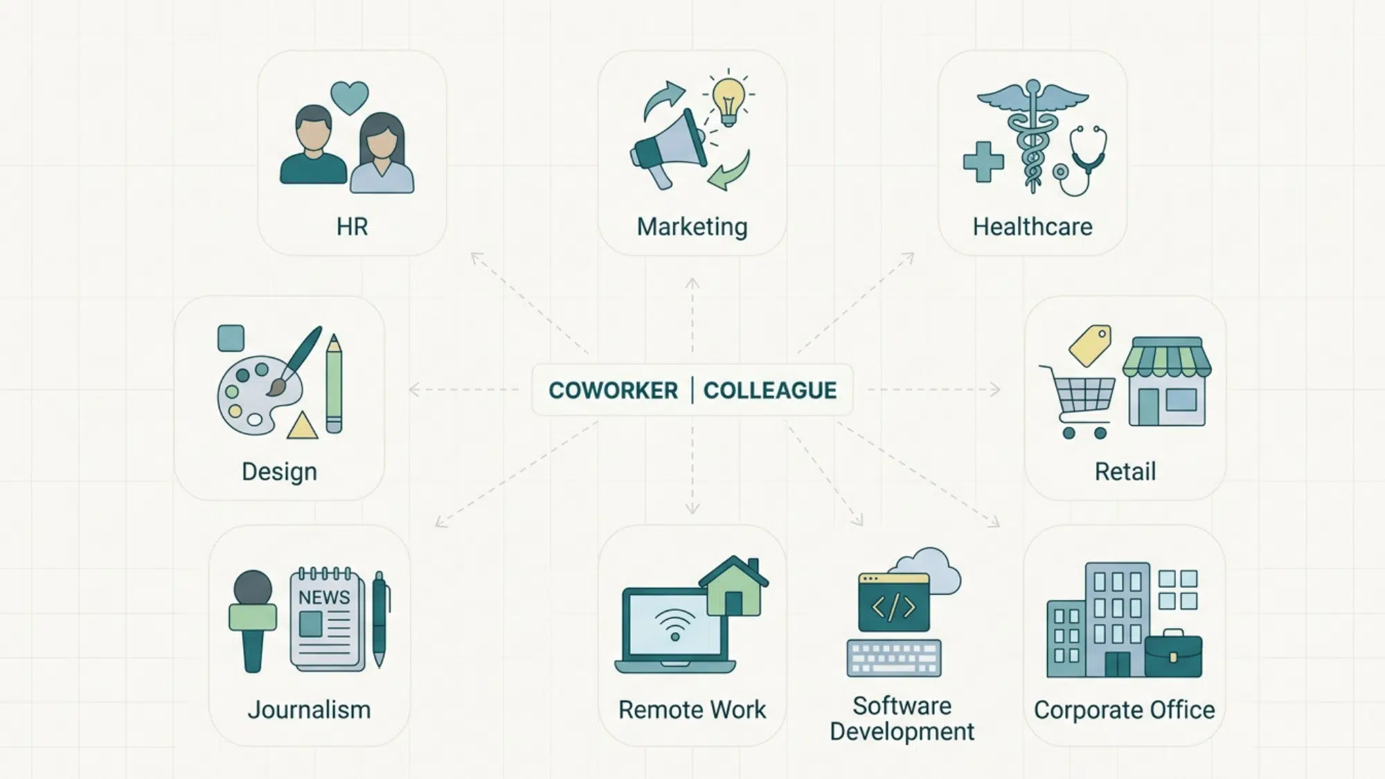 coworker and colleague comparison across hr marketing healthcare retail design journalism remote work and corporate office settings
