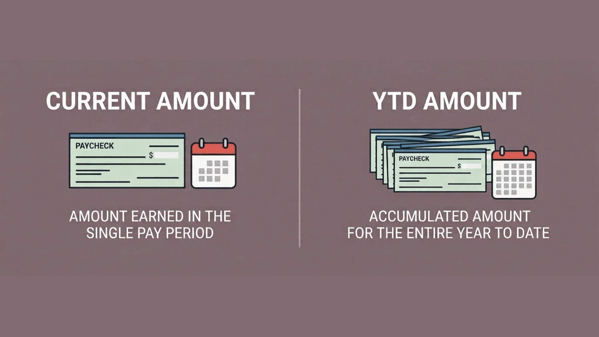 current pay amount compared with ytd amount on a paycheck illustration